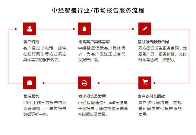 狐狸养殖补贴最新技术规定_狐狸最新养殖技术补贴_狐狸养殖补贴最新技术要求