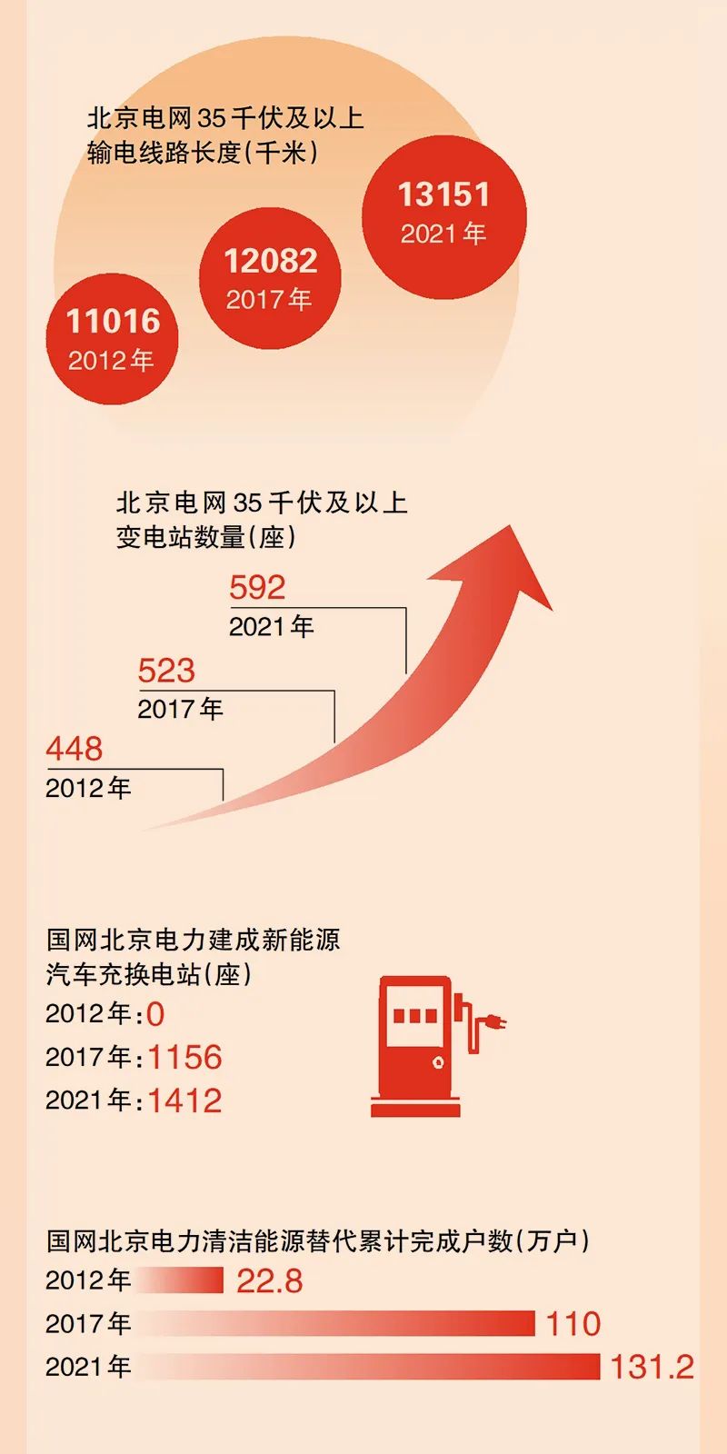 电力优质服务典型经验_典型电力优质经验服务工作总结_典型电力优质经验服务案例