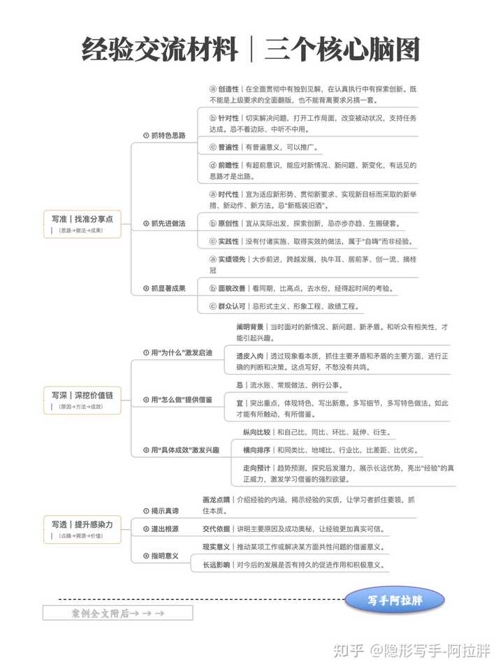 优质课投稿_优质课经验分享稿件_优质课讲稿