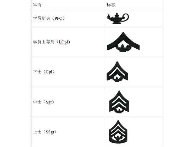 洛杉矶的学院_洛杉矶的college_洛杉矶优质学院分享经验