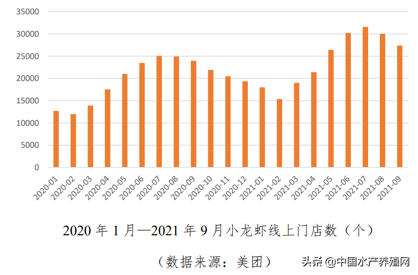 小龙虾养殖技术论坛_论坛龙虾养殖技术小报_龙虾养殖技术讲座