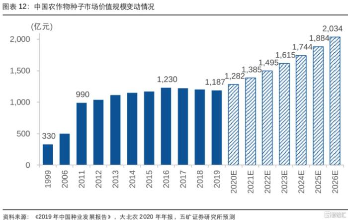 农业致富种植项目_致富板块种植农业的优势_农业种植致富板块