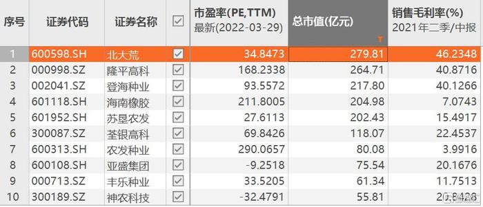 农业种植致富板块_致富板块种植农业的优势_农业致富种植项目
