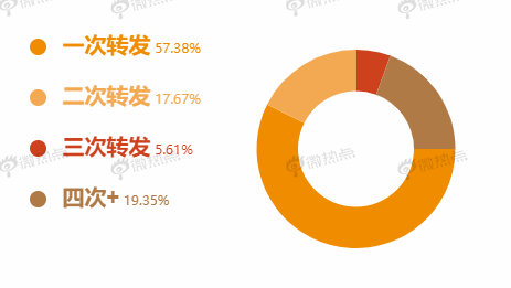 七月政务新媒体5大优秀案例来了，海南警方经验上榜！