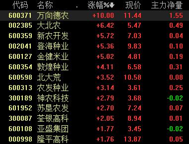 致富板块种植农业有哪些_致富经农业种植_农业种植致富板块