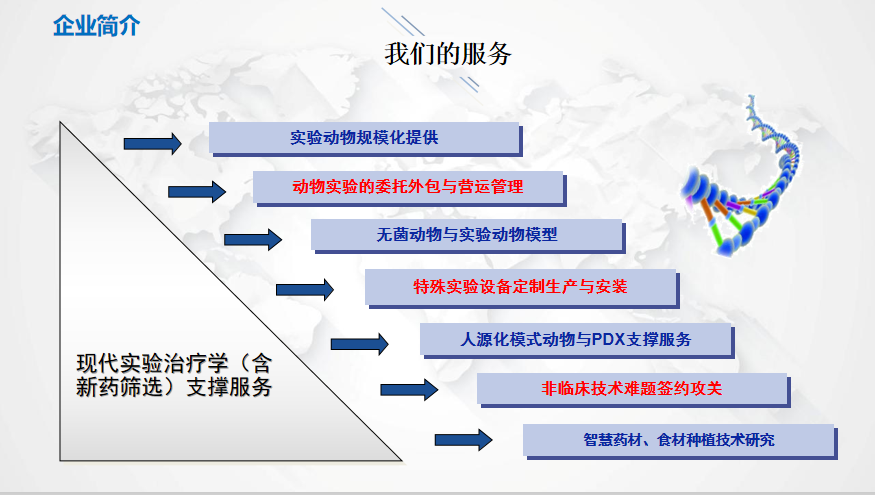 达硕实验