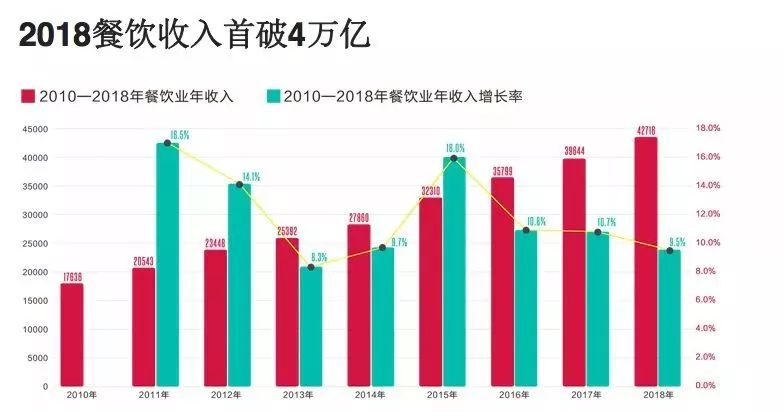 2019年的流行饮食模式_致富经食品_致富经2019饮食