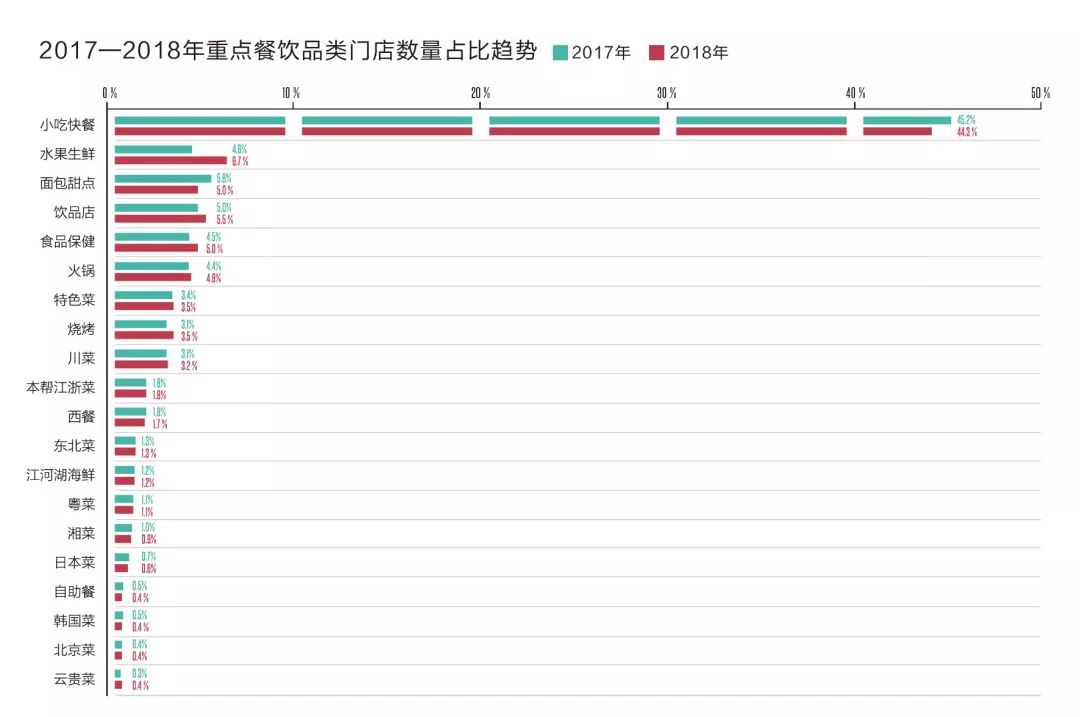 致富经2019饮食_致富经食品_2019年的流行饮食模式