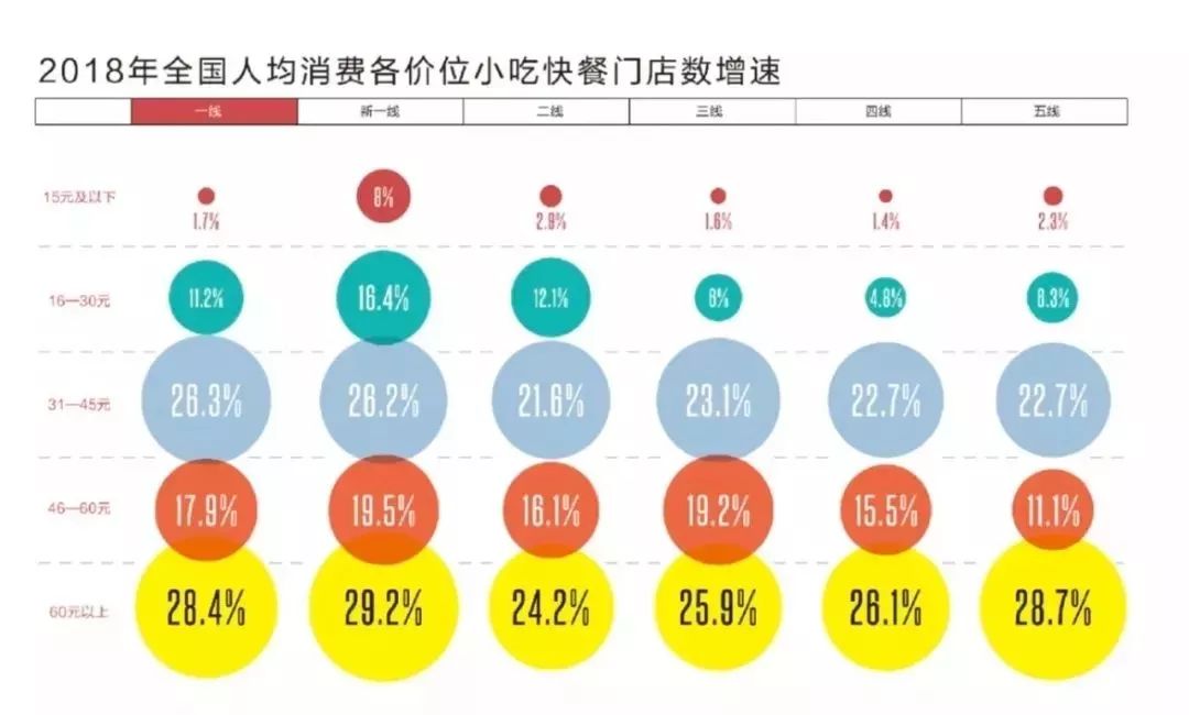 致富经食品_致富经2019饮食_2019年的流行饮食模式