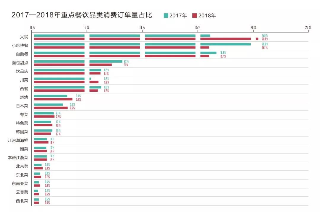 2019年的流行饮食模式_致富经2019饮食_致富经食品