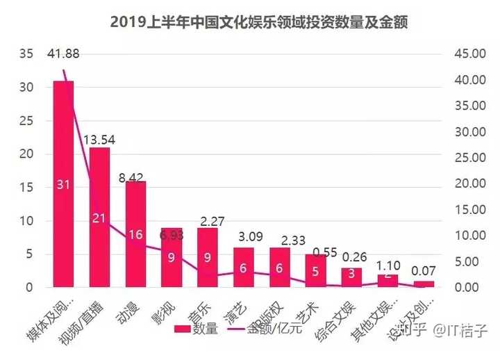 娱乐领域优质回答经验_优质娱乐回答经验领域的问题_优质娱乐领域创作者收益