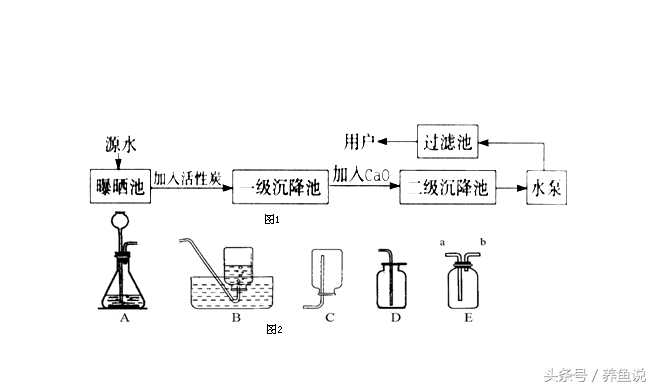 养养水怎么养殖技术_养殖用水_水殖养殖