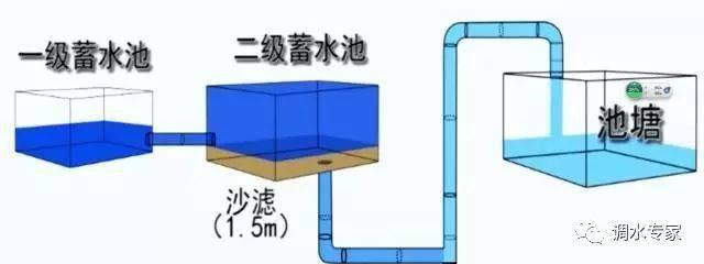 养养水怎么养殖技术_养水教程_养殖用水