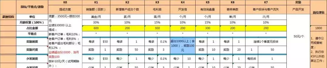 优质公司管理经验分享_优秀的经验分享的重要性_优秀管理经验分享怎么写