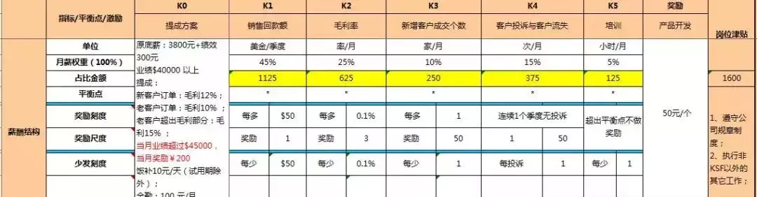 优秀管理经验分享怎么写_优质公司管理经验分享_优秀的经验分享的重要性