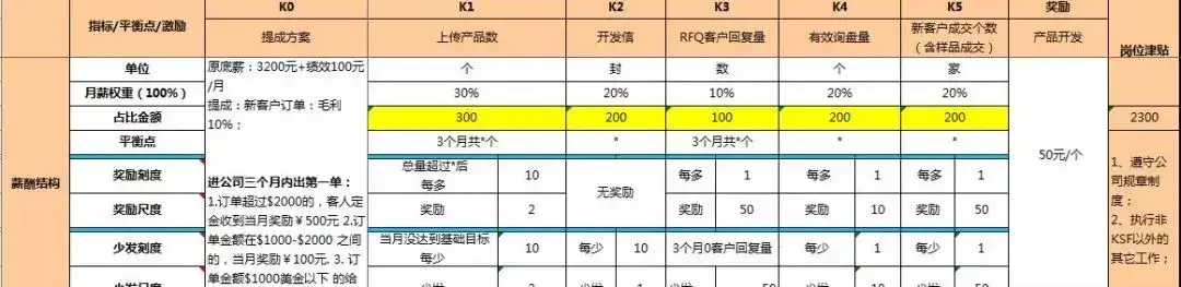 优秀的经验分享的重要性_优秀管理经验分享怎么写_优质公司管理经验分享