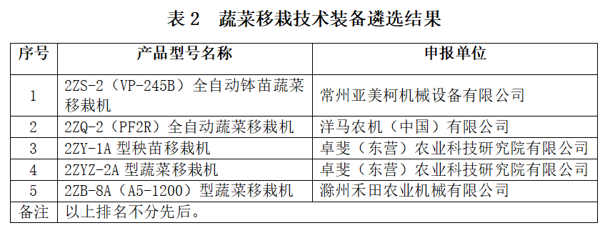 蔬菜种苗网_蔬菜种植网站下载安装_蔬菜网的种植技术