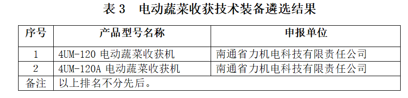 蔬菜网的种植技术_蔬菜种苗网_蔬菜种植网站下载安装