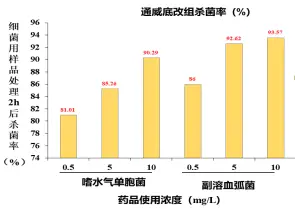 致富夏季养殖措施_夏季养殖致富措施_致富夏季养殖措施有哪些