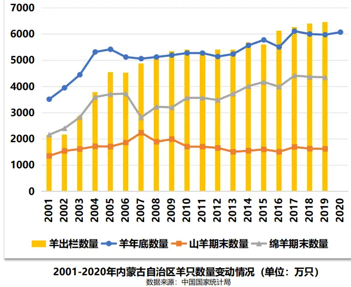 致富经散养羊视频全集_视频致富全集散养羊是真的吗_致富经养殖羊视频