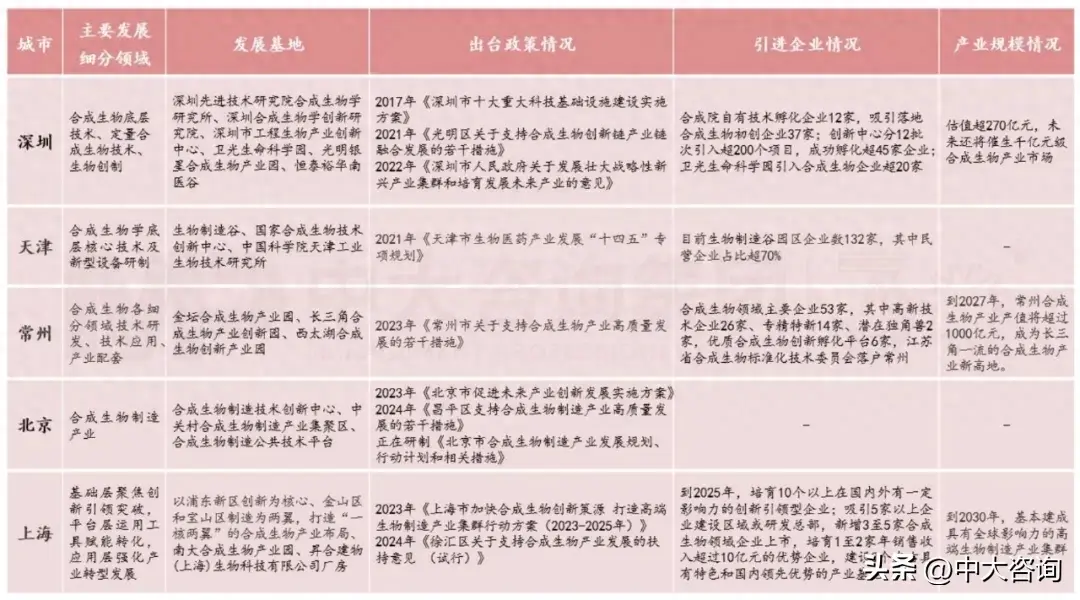 深圳合成生物产业培育做法对地方政府培育新兴产业的经验借鉴