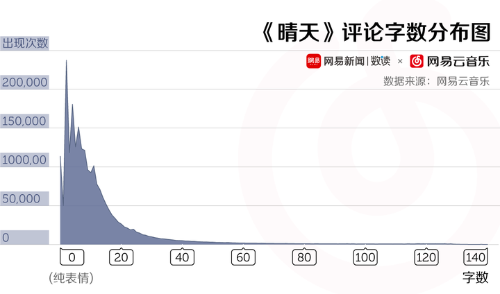 怎么获得优质回答_领域认证优质回答经验分享_优质回答需要审核多久