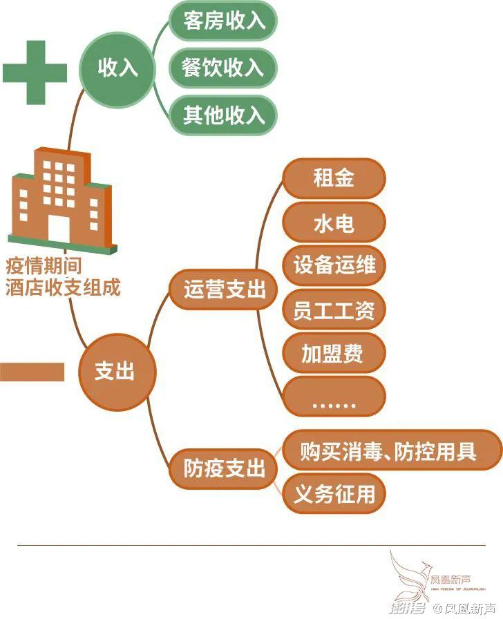 疫情期间国家对养殖业的政策_疫情期间养殖业_疫情期间养殖致富