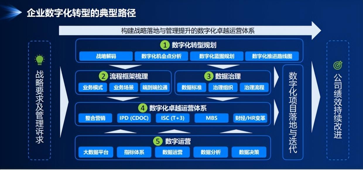 借鉴优质规划经验分享_优秀规划案例_规划的经验启示