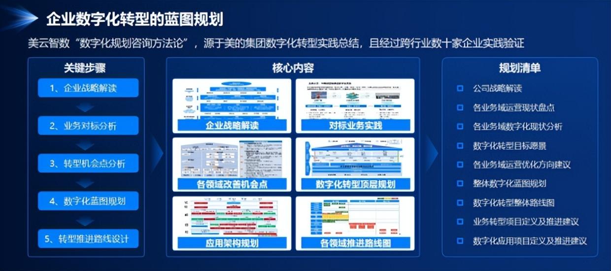 规划的经验启示_优秀规划案例_借鉴优质规划经验分享