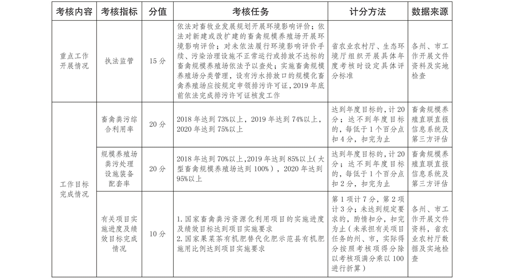 技术养殖农业家畜管理办法_家畜养殖技术 农业技术_技术养殖农业家畜有哪些