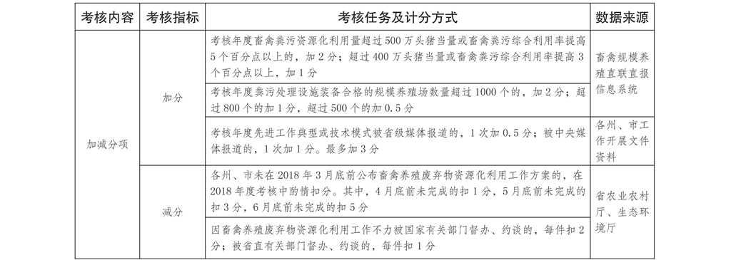 家畜养殖技术 农业技术_技术养殖农业家畜有哪些_技术养殖农业家畜管理办法