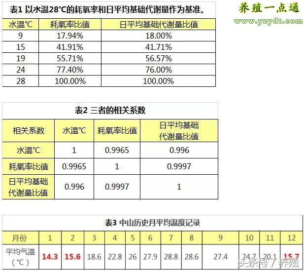 养殖草鱼技术视频_草鱼养殖技术与利润_草鱼养殖技术