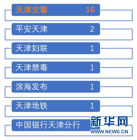 优质政务新媒体典型经验_十佳政务新媒体评选_政务新媒体经验交流材料