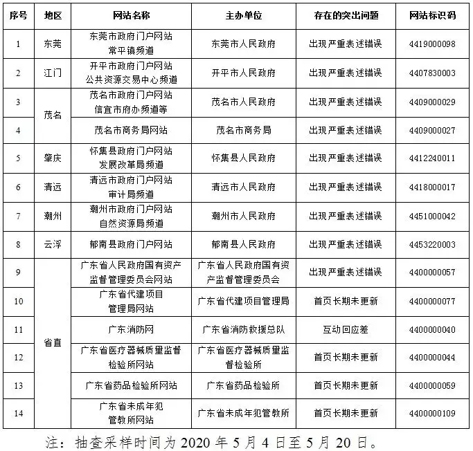 十佳政务新媒体评选_政务新媒体经验交流材料_优质政务新媒体典型经验