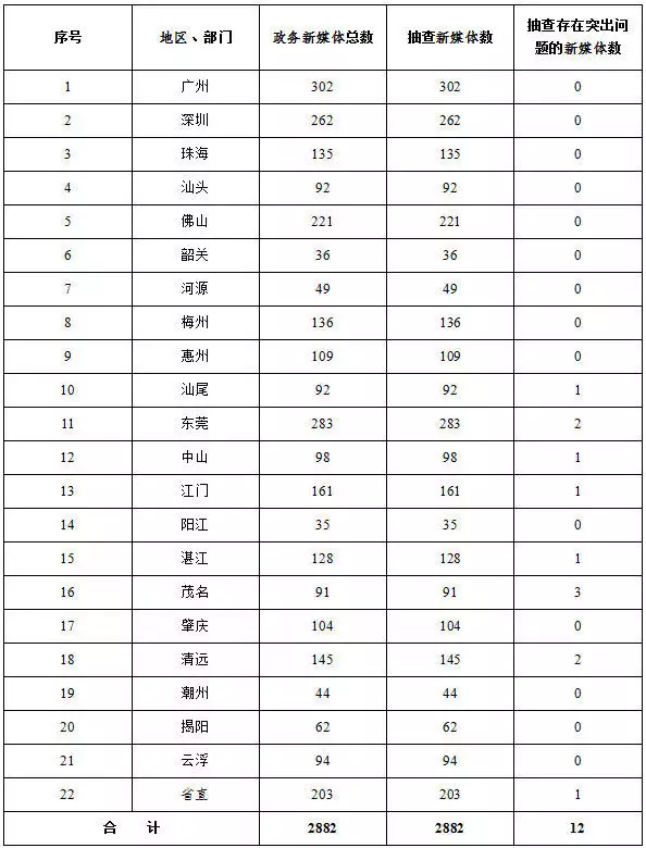 十佳政务新媒体评选_政务新媒体经验交流材料_优质政务新媒体典型经验