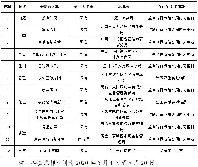 政务新媒体经验交流材料_十佳政务新媒体评选_优质政务新媒体典型经验