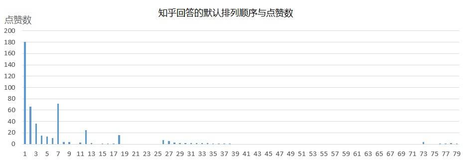 优质回答的100个经验_优质回答经验100字左右_优质回答的标准是什么