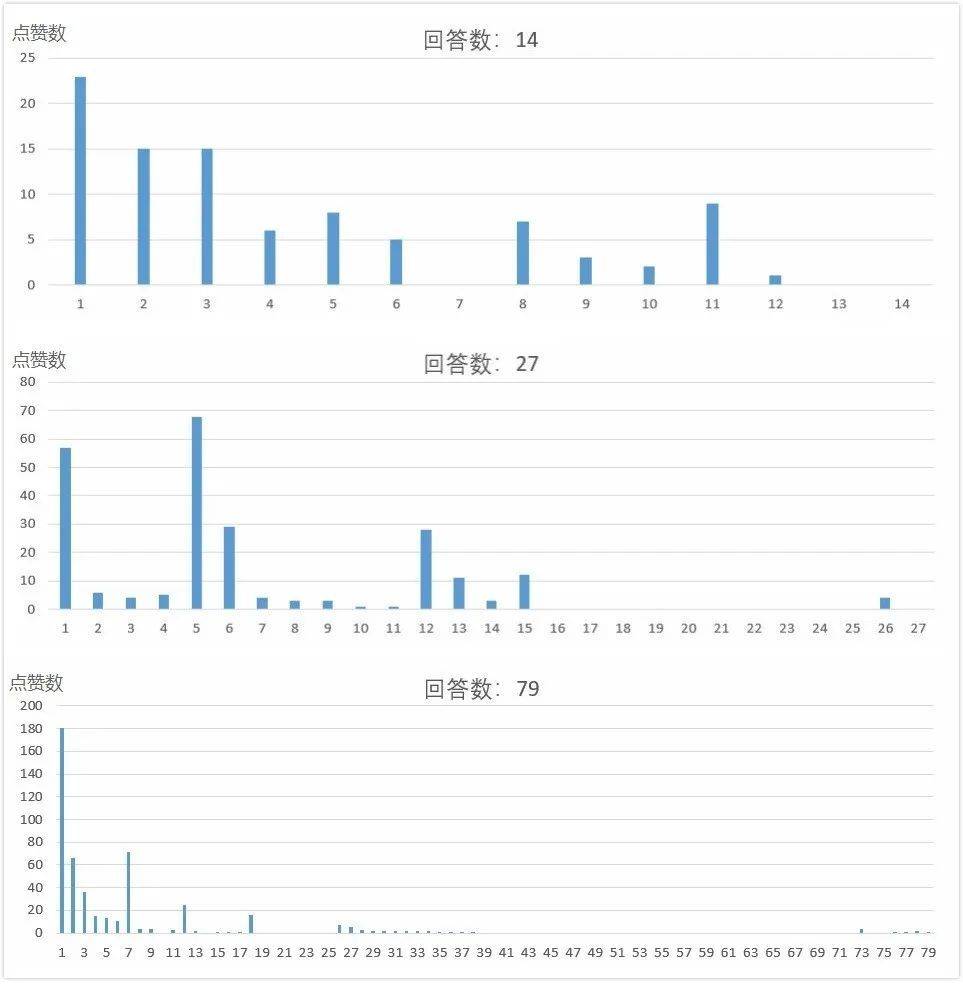 优质回答的100个经验_优质回答的标准是什么_优质回答经验100字左右