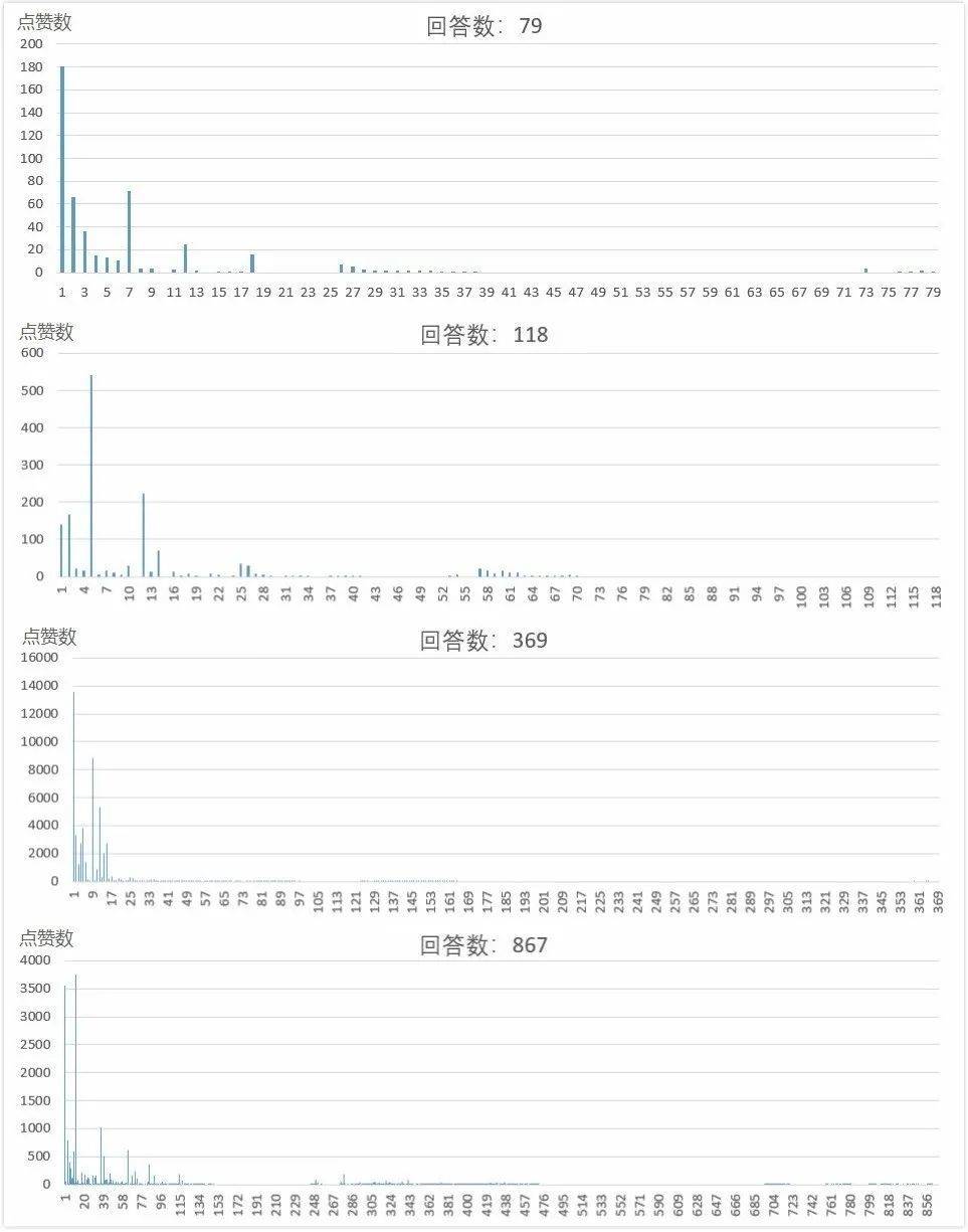 优质回答经验100字左右_优质回答的100个经验_优质回答的标准是什么