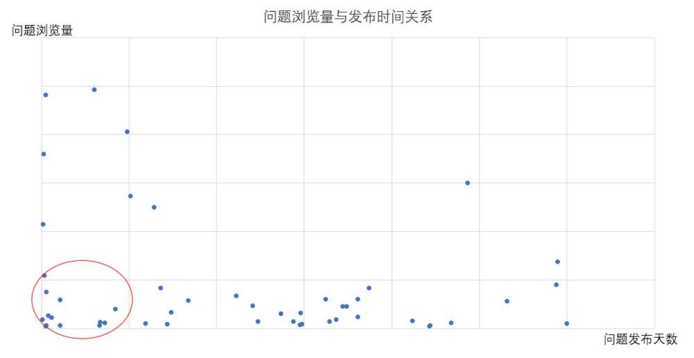 优质回答的100个经验_优质回答的标准是什么_优质回答经验100字左右