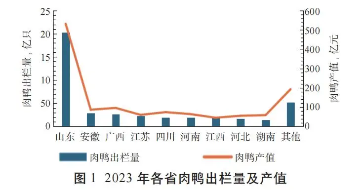 致富养殖肉鹅图片大全_肉鹅养殖利润是多少_肉鹅养殖致富