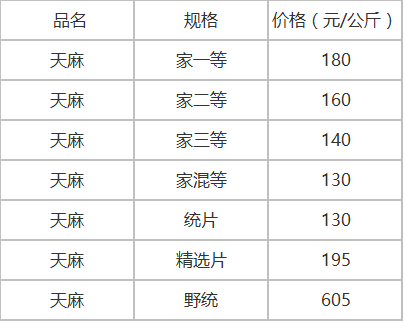 致富药材种植项目介绍_致富种植药材项目_致富药材种植项目有哪些