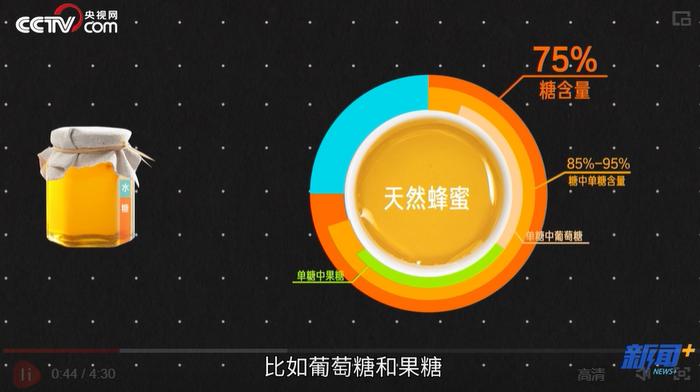 土蜂蜜的养殖技术_养殖蜂蜜怎么养殖技术_蜂蜜的养殖技术