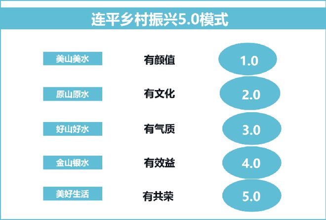 村庄借鉴优质规划经验材料范文_村庄规划经验做法_借鉴优质村庄规划经验材料