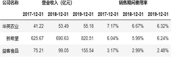 益客食品上会前夕被质疑虚假披露信息 业绩下滑超65%会成致命伤吗？