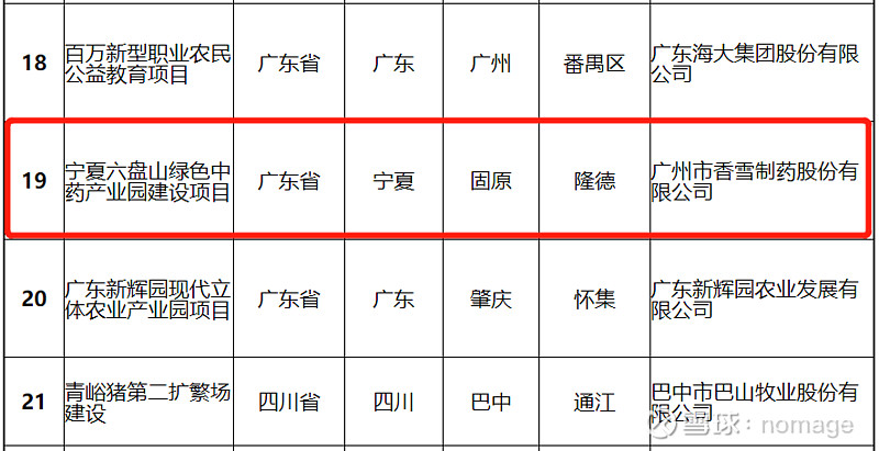 致富药材种植建设项目招标_种植药材 致富项目建设_农村种植药材致富项目