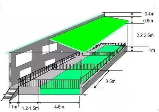 如何建设和改建发酵床养殖场，要点都在这里（附图）