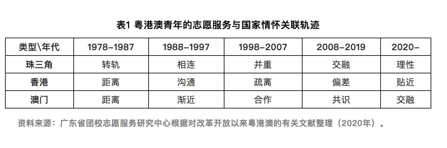 粤港澳大湾区青年志愿服务微讲义一：粤港澳大湾区青年的志愿服务与国家情怀