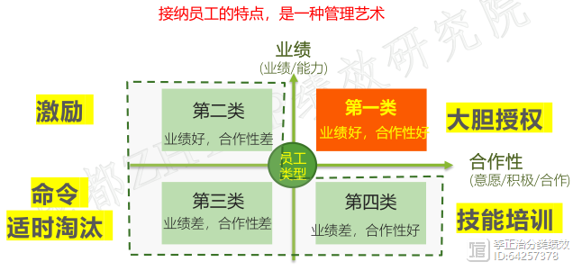 优质问题及经验_经验优秀_优质经验问题整改措施