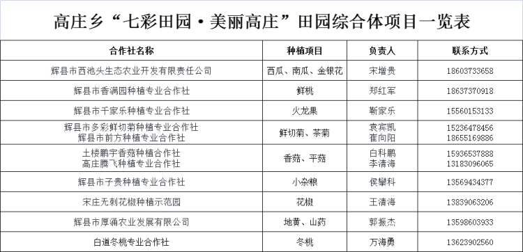 养殖大棚的_大棚种植养殖致富_大棚养殖什么赚钱